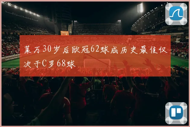 莱万30岁后欧冠62球成历史最佳仅次于C罗68球